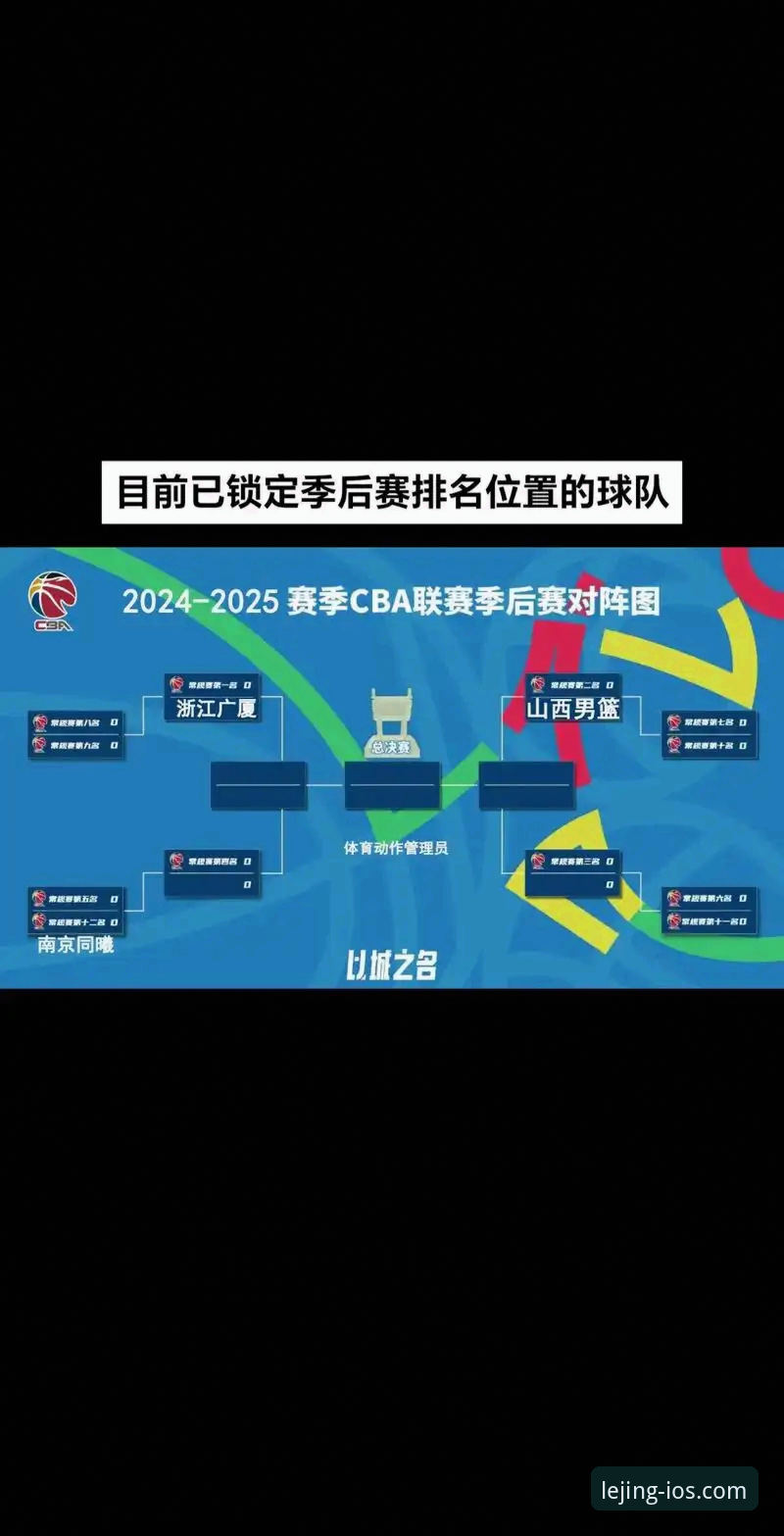 CBA季后赛山西横扫青岛深度分析：潘江复出与团队篮球全面解析